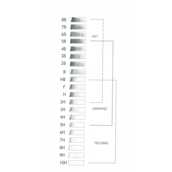 Fallmine Graphit 5,6mm